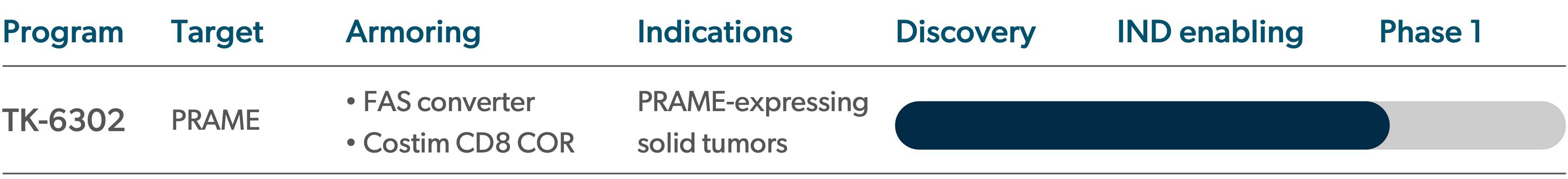 pipeline mobile graphic