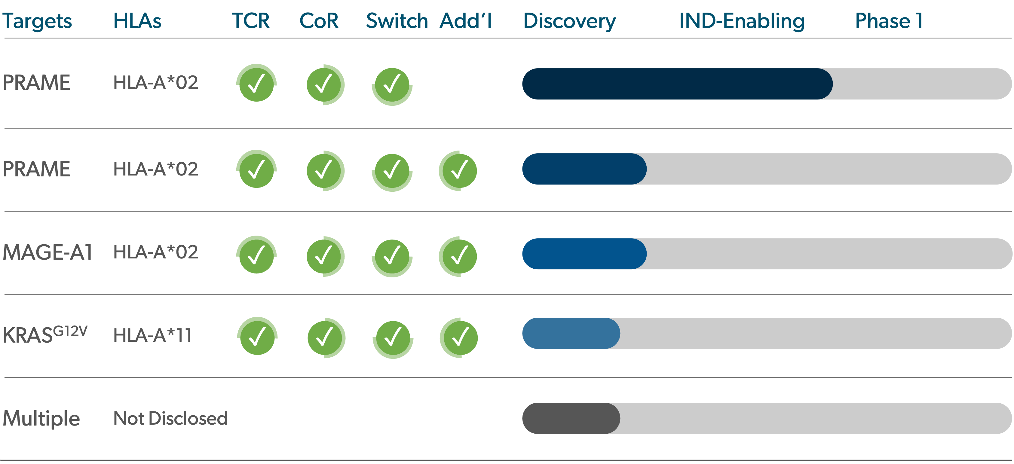 pipeline mobile graphic